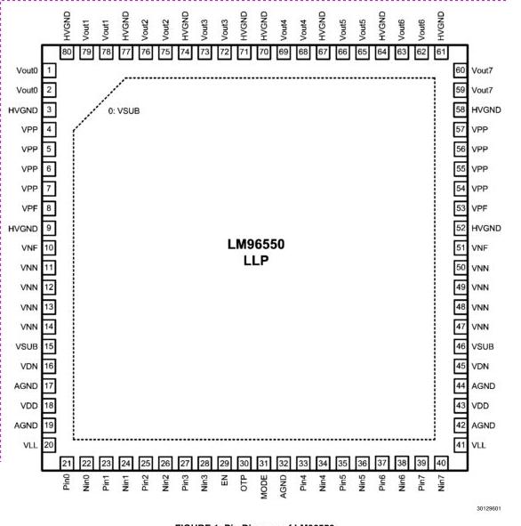 LM96550SQE/NOPB